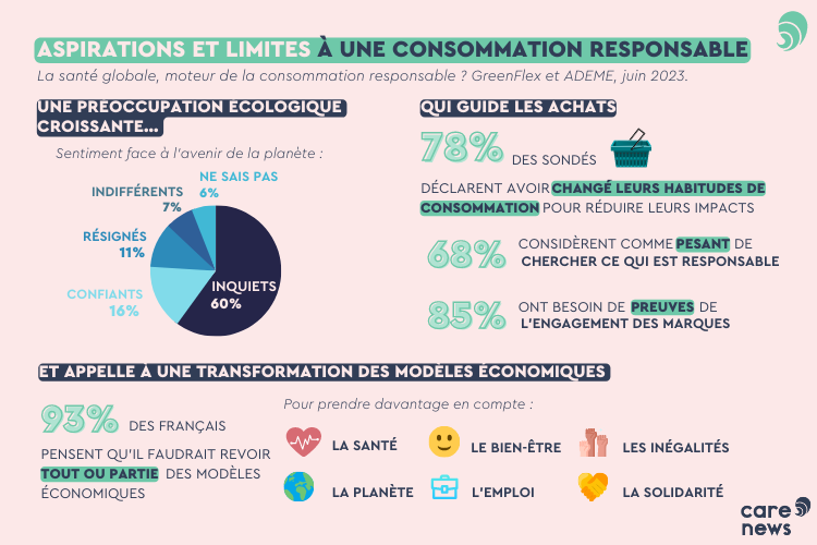 Infographie : consommation responsable