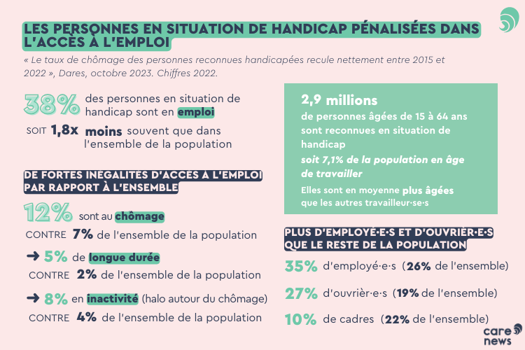 Infographie : travailleurs en situation de handicap