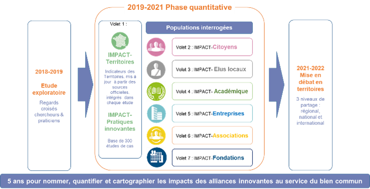 programme impact