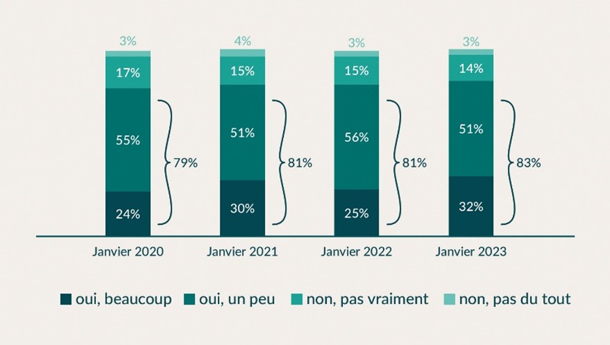 "Souffrez-vous du fait de vous sentir seul ?"