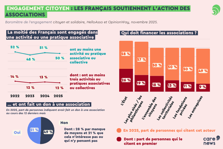 Infographie Baromètre engagement citoyen