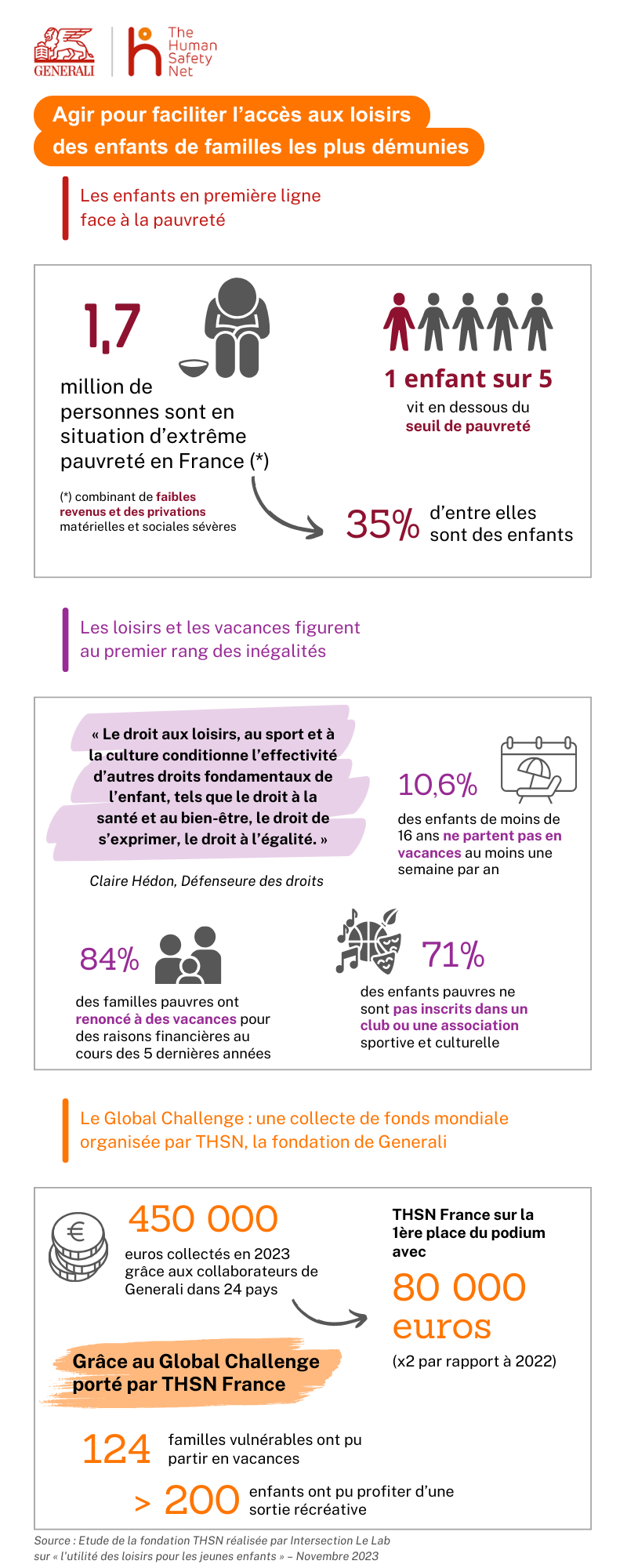 Infographie Global Challenge