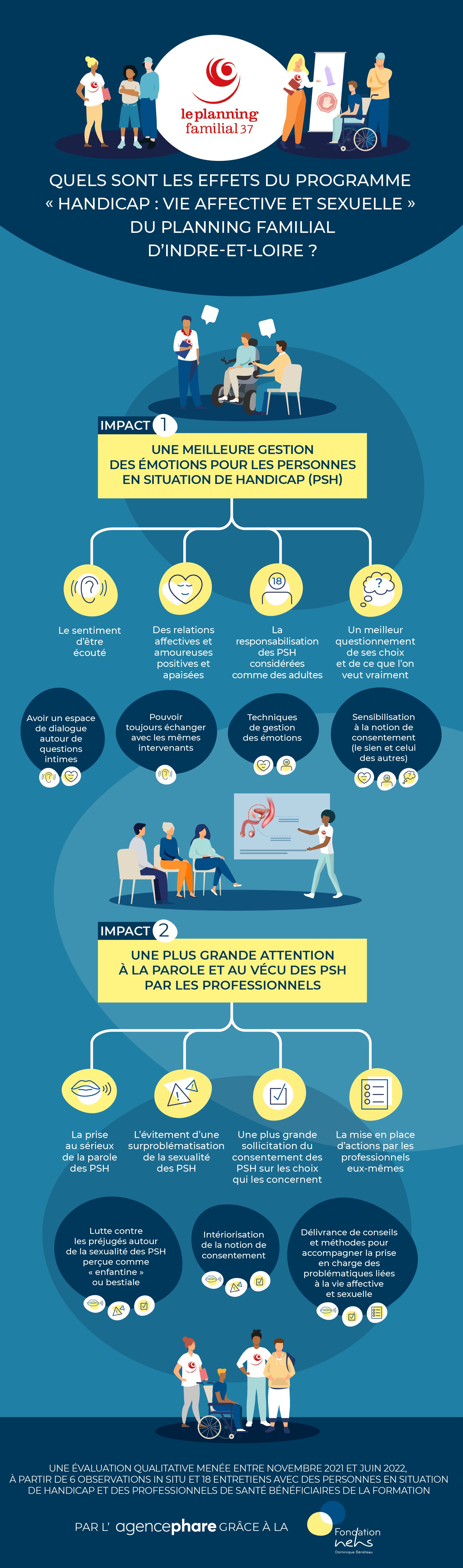 Infographie résumant les impacts du programme du Planning familial sur ses bénéficiaires