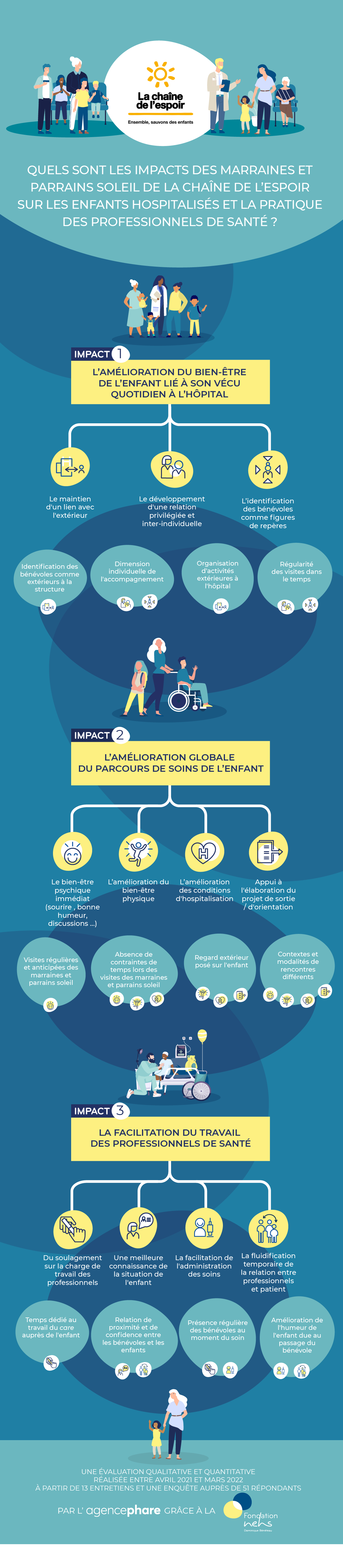 Infographie de la Chaine de l'Espoir