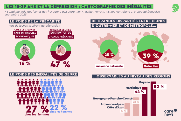 Infographie santé mentale des 15-29 ans en France
