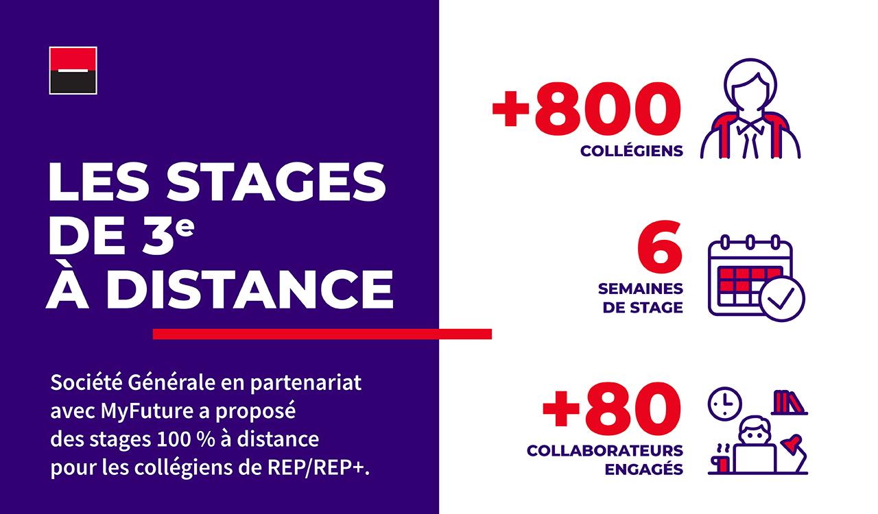 Infographie sur l'accueil des stages de 3e de collégiens en éducation prioritaire par Société Générale