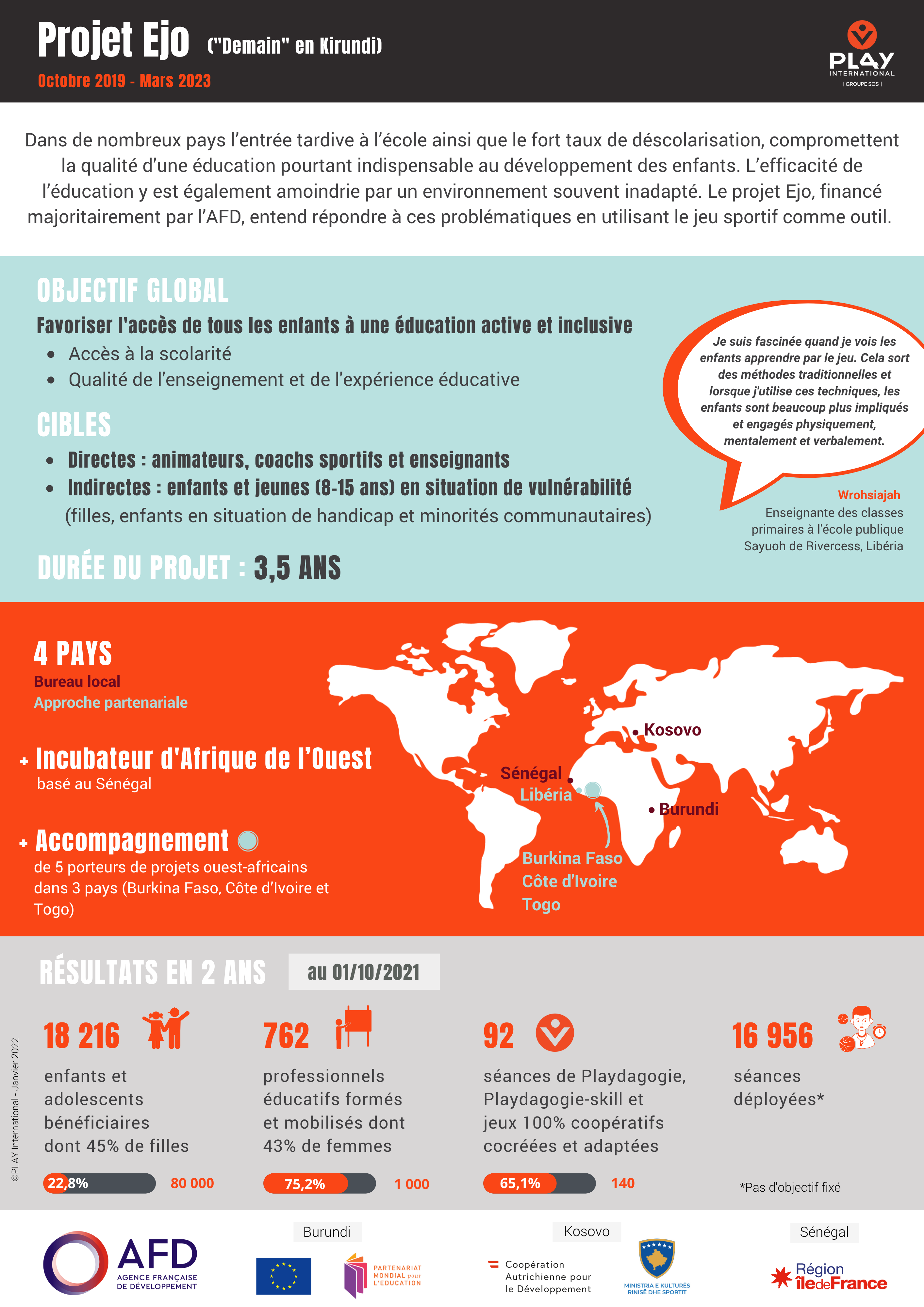 Infographie Ejo