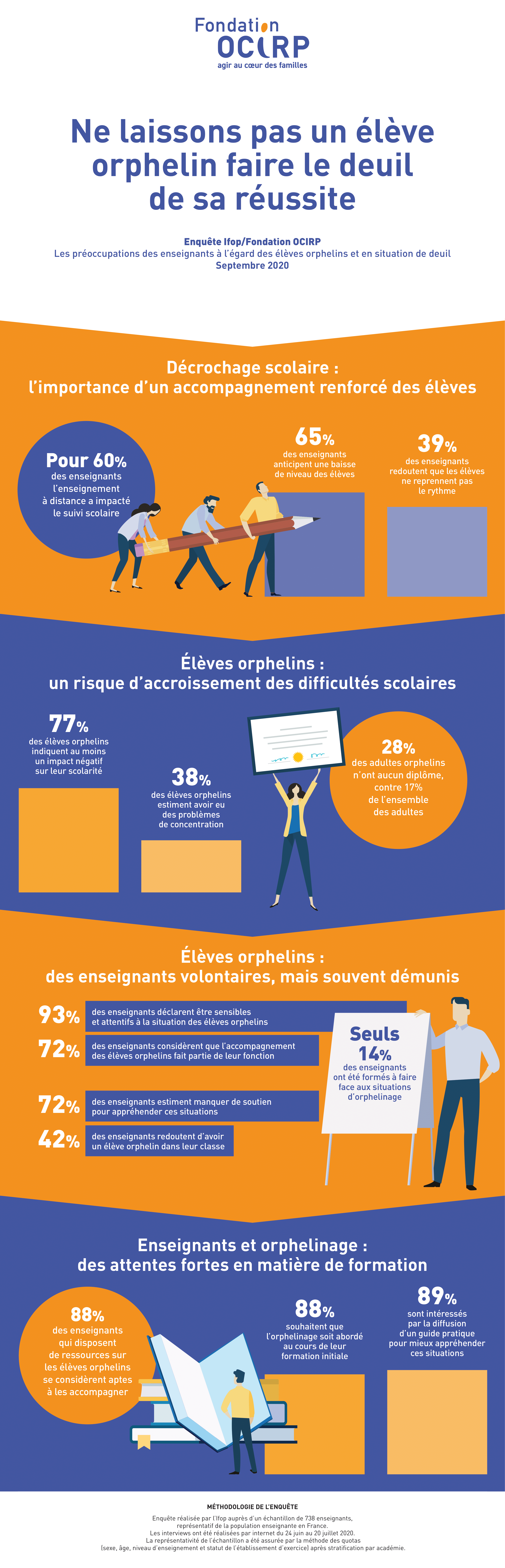 Infographie