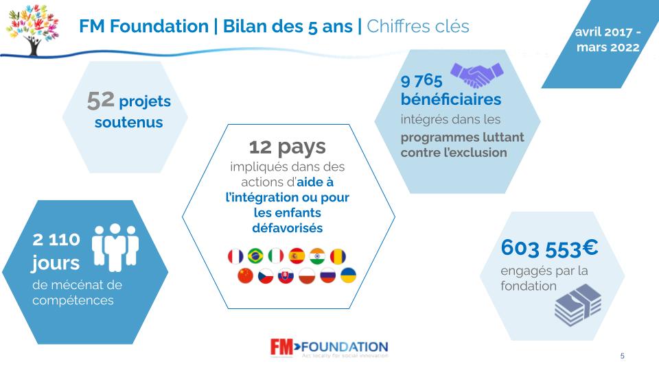 Quelques chiffres clés