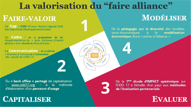 Valorisation du faire alliance