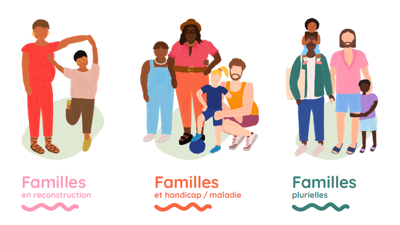 Les trois types de familles 