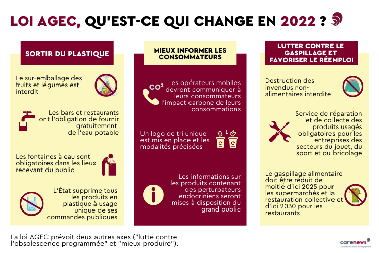 Économie circulaire :  ne pourra plus détruire les invendus