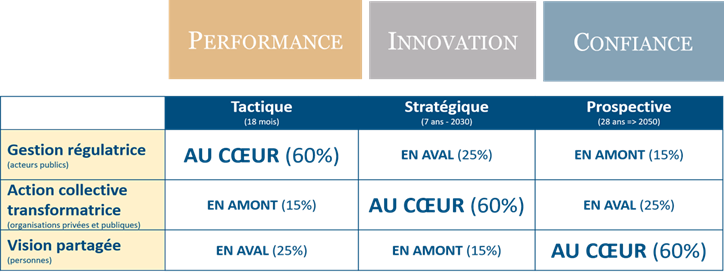 Matrice des trajectoires