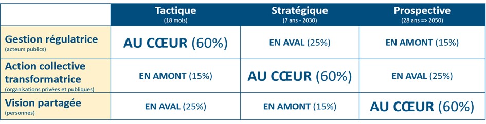 Matrice de Trajectoire vers 2030… et au-delà !