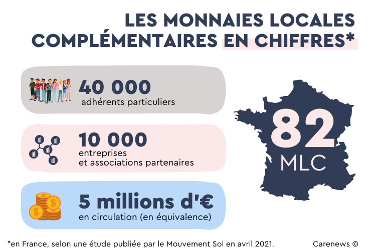 Infographie sur les monnaies locales. 