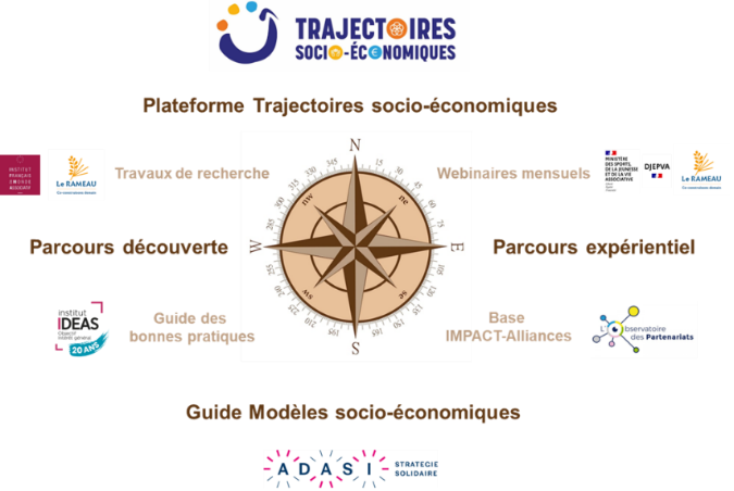 la boussole modèles socio-économiques