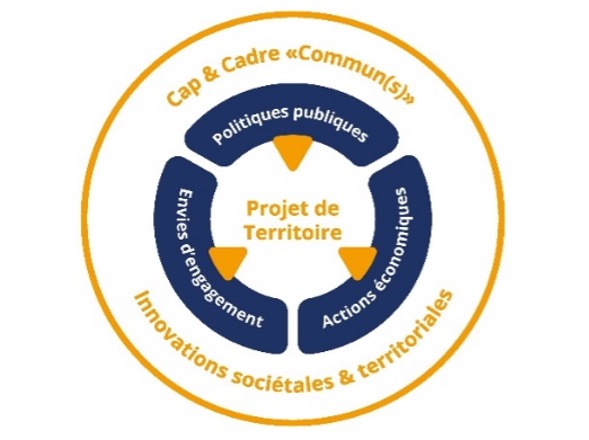 L'approche systémique des Projets de Territoire