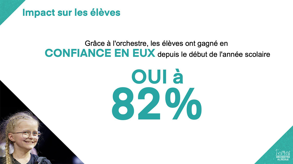 Améliorer la confiance en soi des élèves en élémentaire