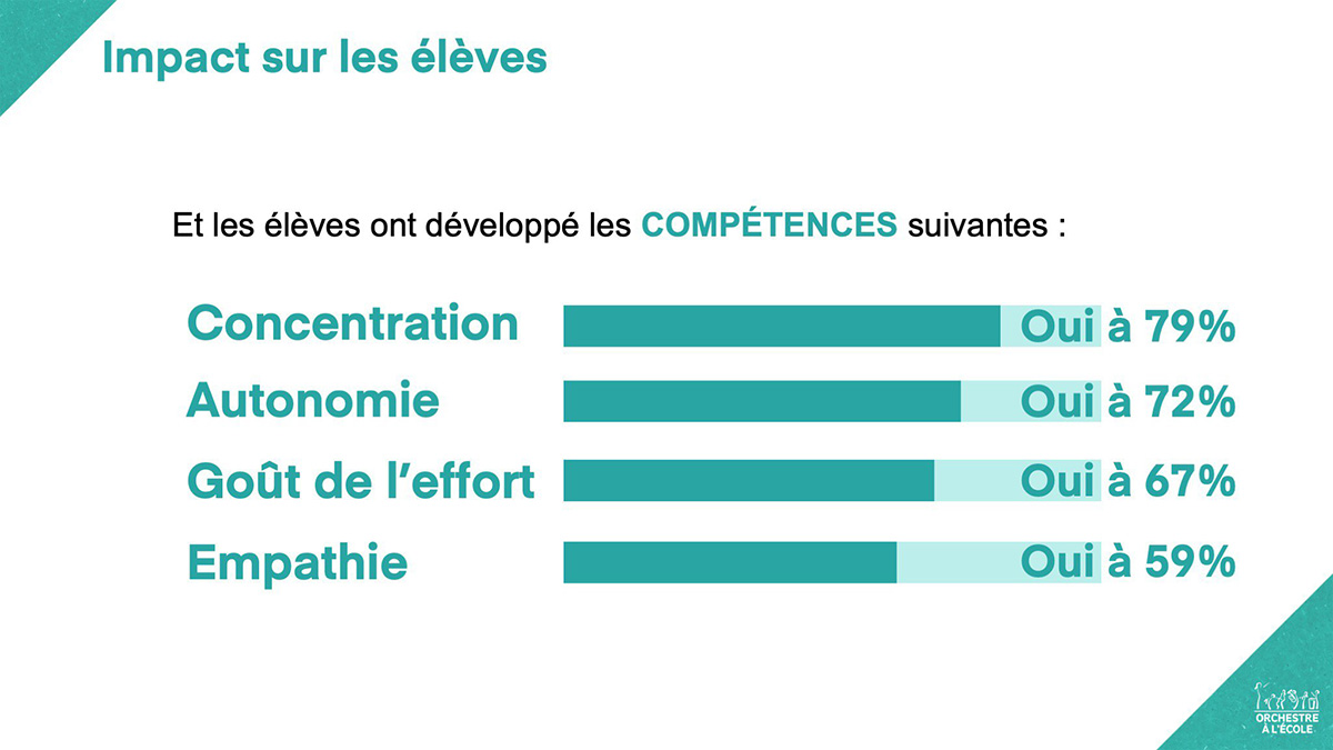 Développer la concentration et l'autonomie chez les élèves en élémentaire