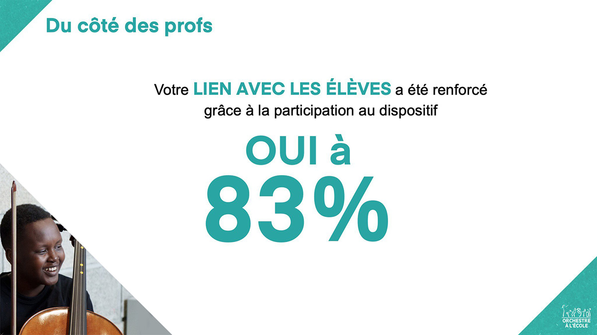Renforcer son lien avec ses élèves en élémentaire