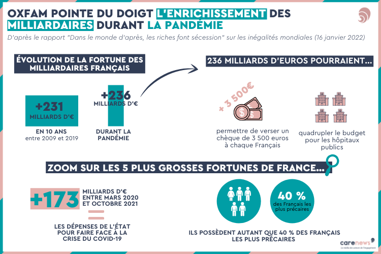 Infographie sur le creusement des inégalités en France.