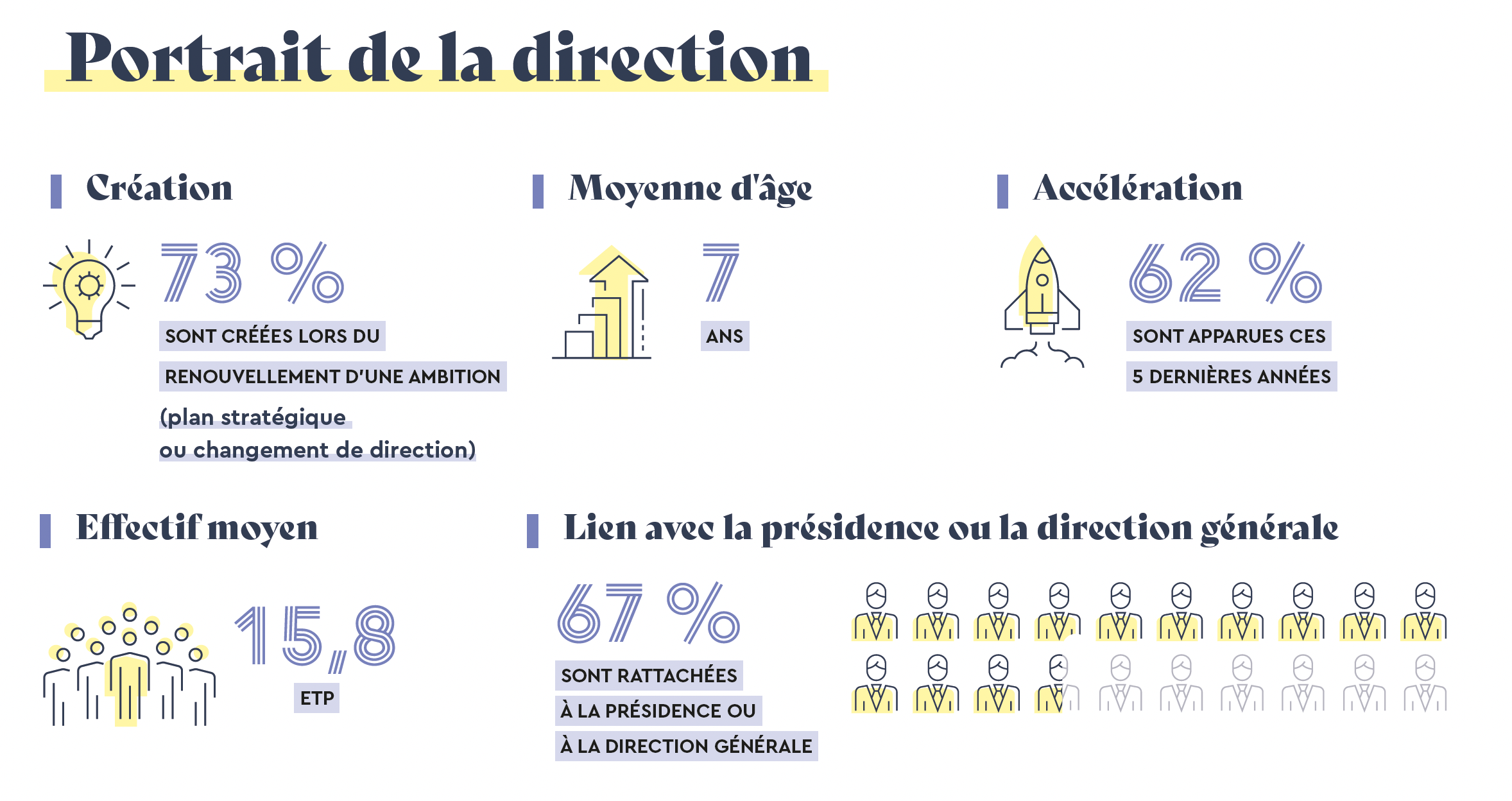 Les directions de l'engagement gagnent du terrain. Crédit : Carenews.