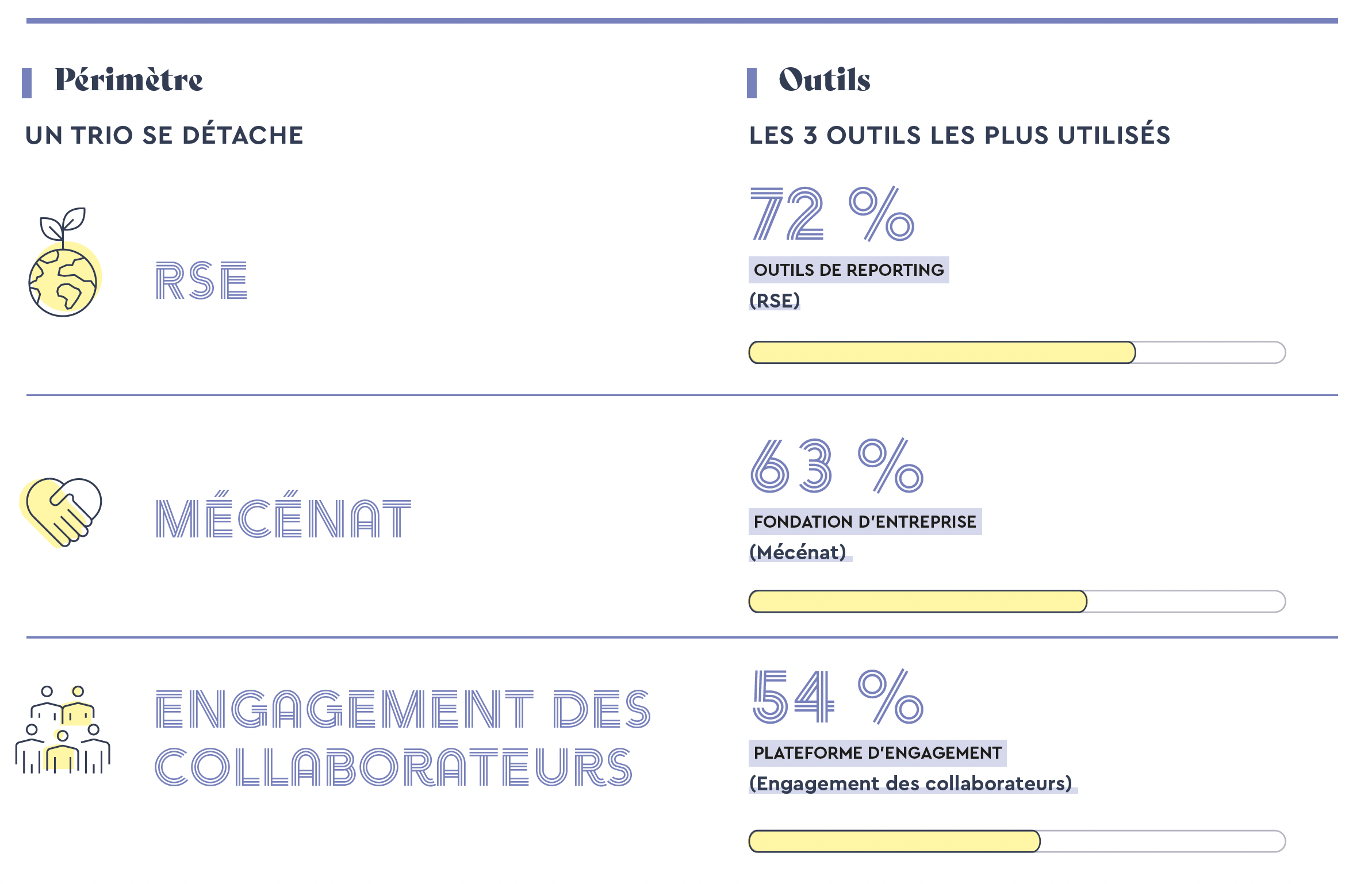 Les sujets traités par la direction de l'engagement. Crédit : Carenews.