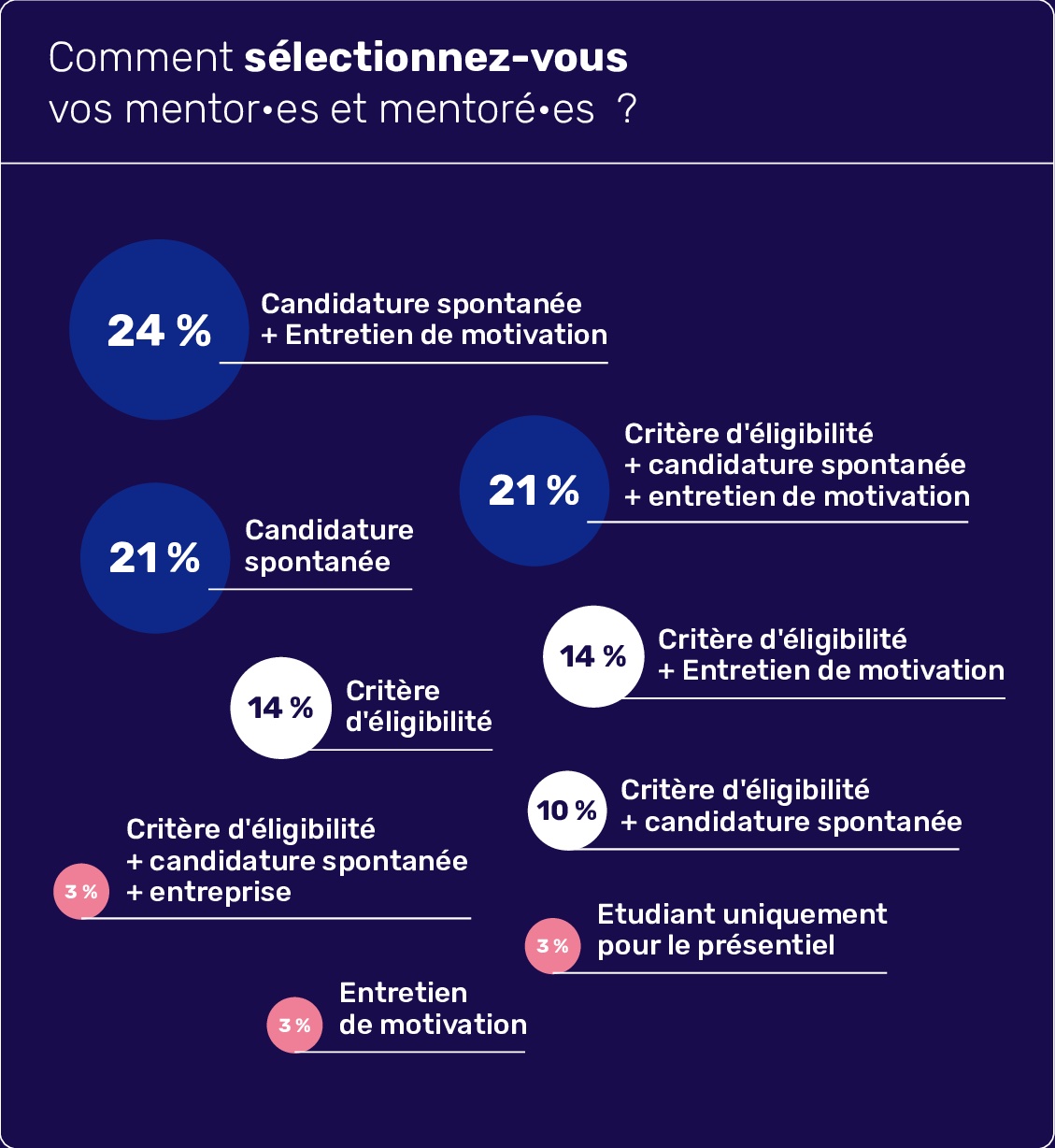 mentorat 1