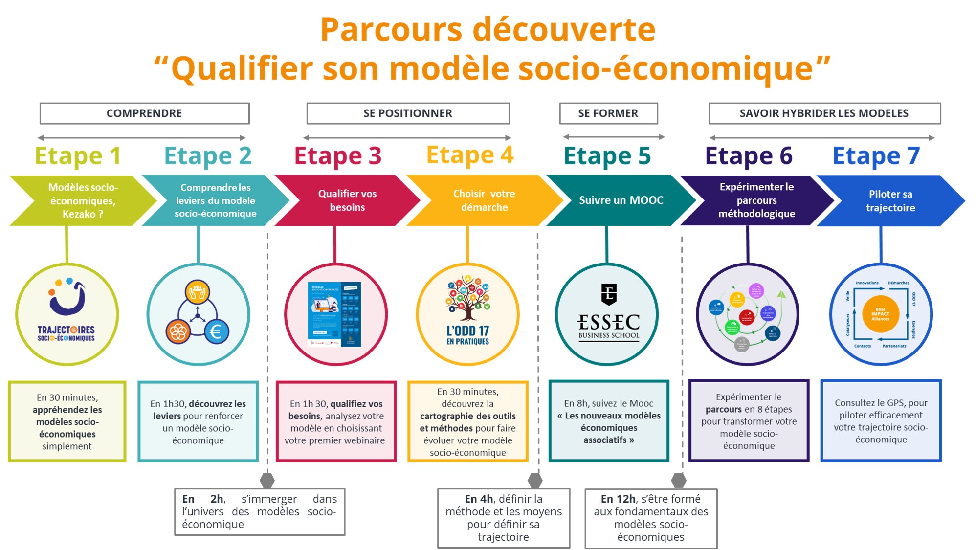 Parcours découverte - Crédit photo : DR