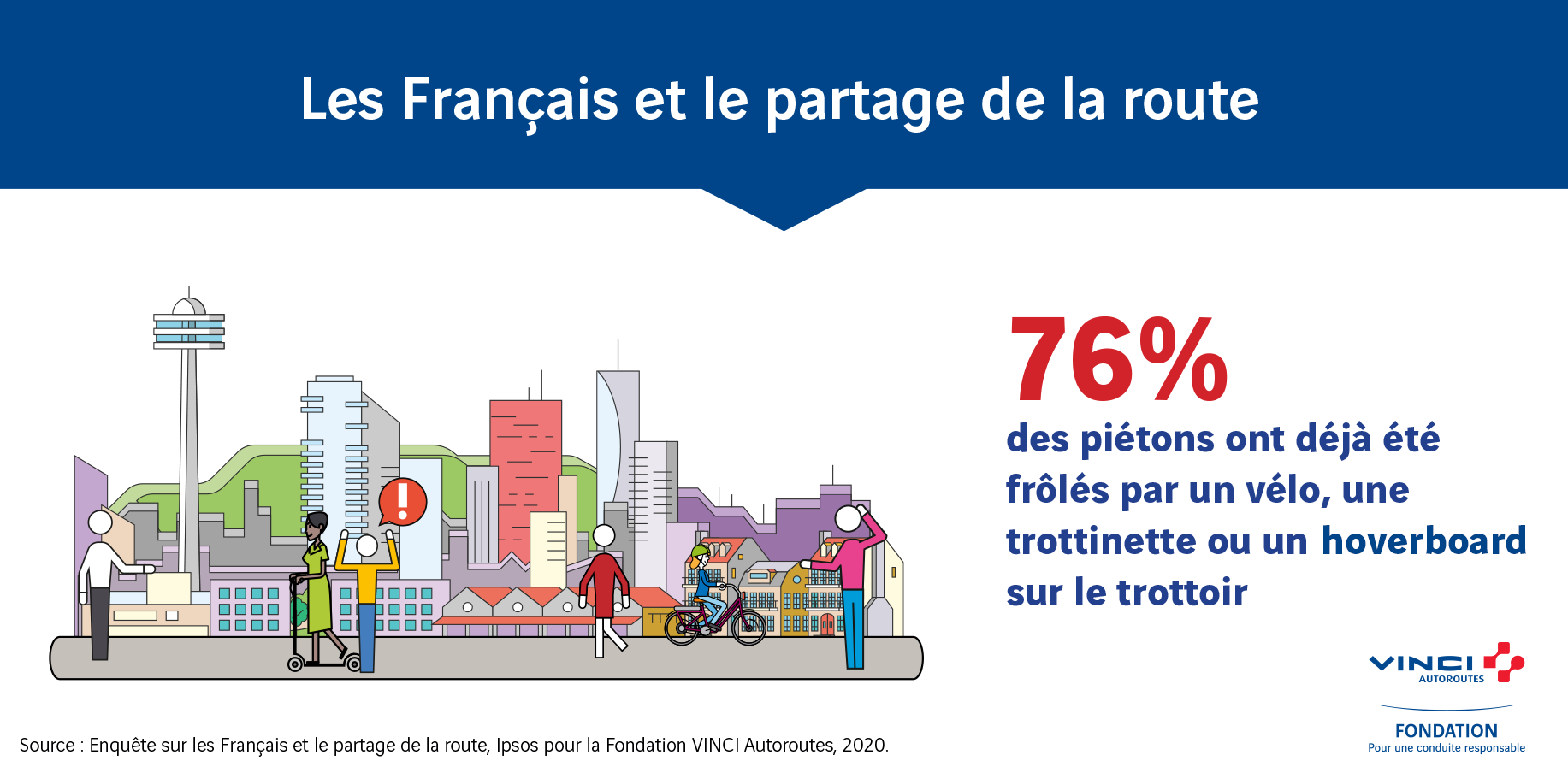 Partage_route_Infographie_2