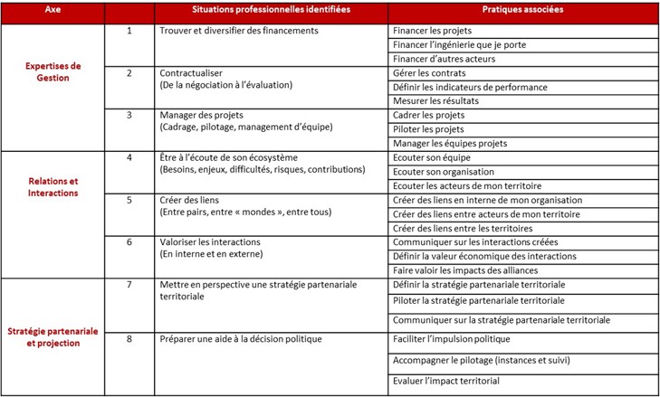 Grille de qualification des pratiques