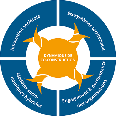 DYNAMIQUE DE CO-CONSTRUCTION