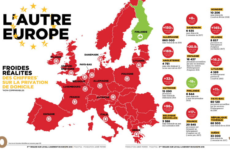 Une Europe au double visage. Crédits : Fondation Abbé Pierre