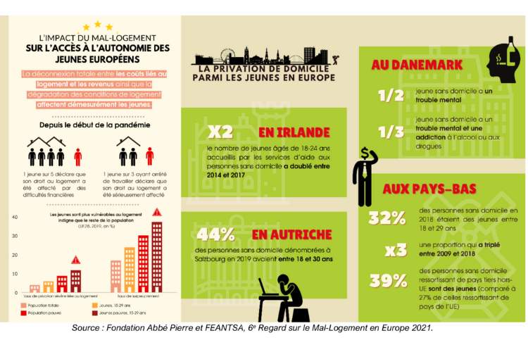 Une Europe au double visage. Crédits : Fondation Abbé Pierre