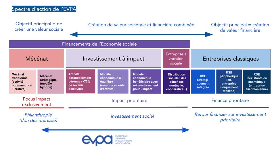 Schéma spectre EVPA Français