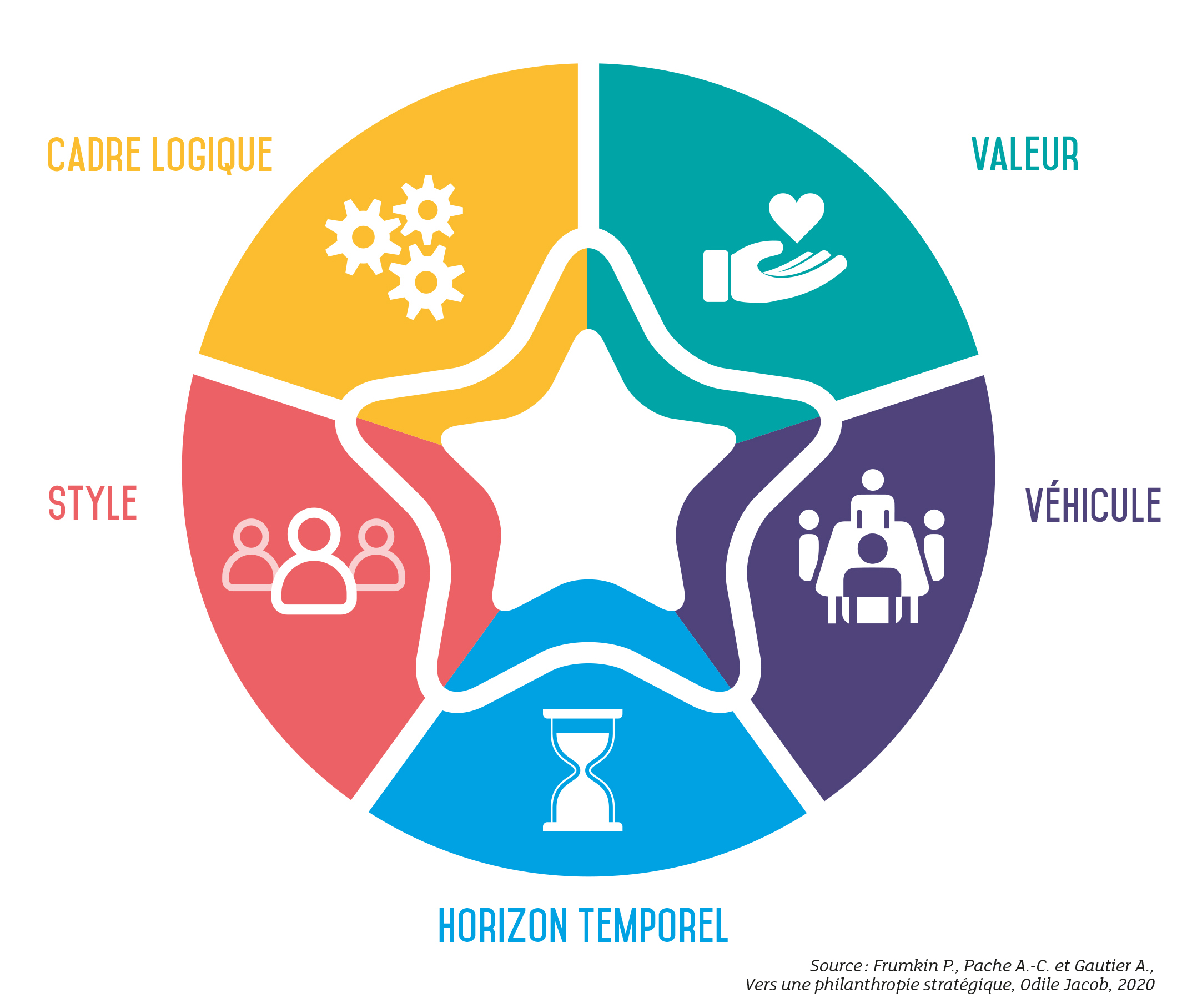 Schema-don-strategique