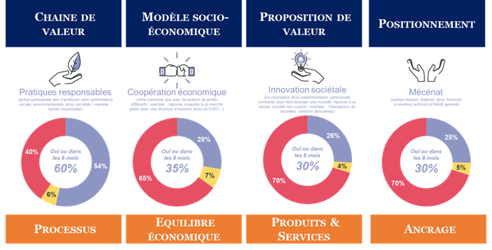 Les partenariats qui (ré)concilient économie et intérêt général