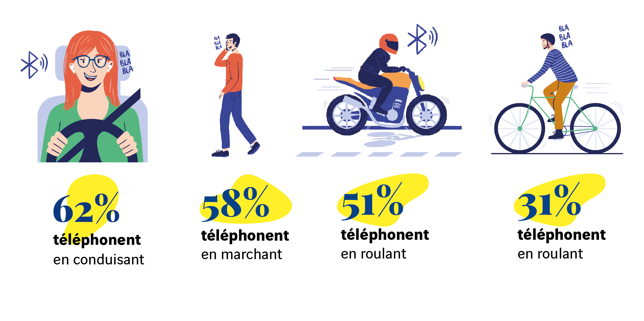 Enquête Partage de la route 2023