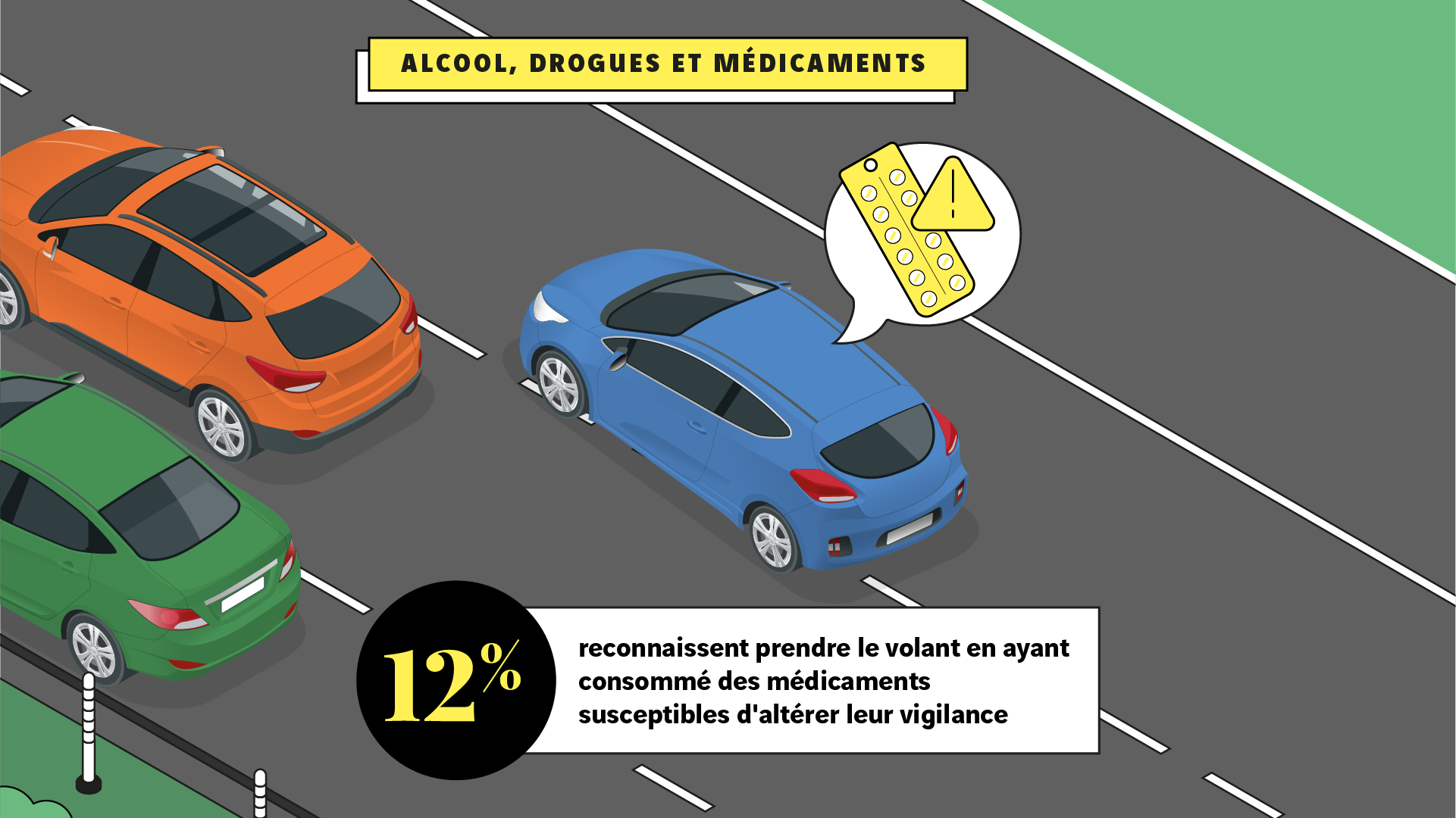Alcool et drogues au volant