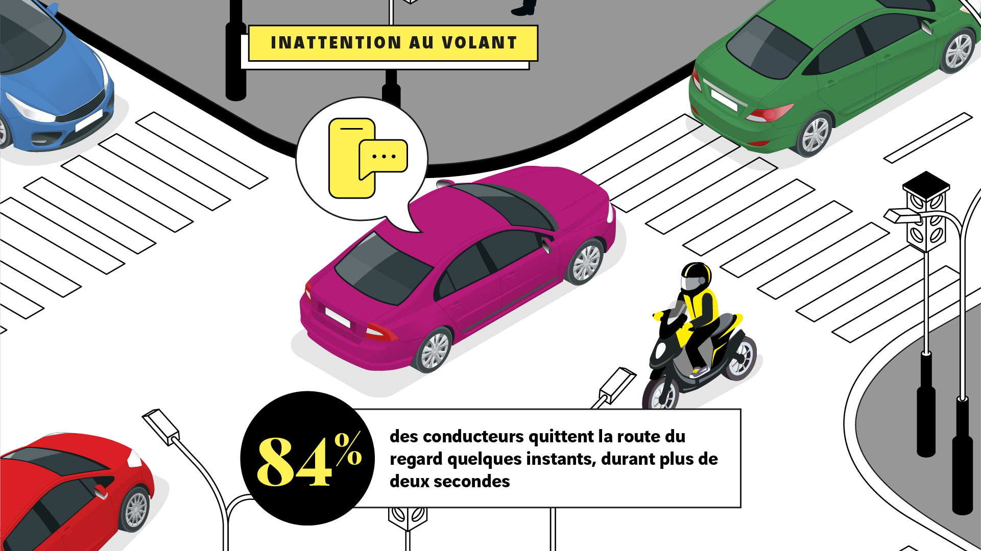 Distracteurs au volant