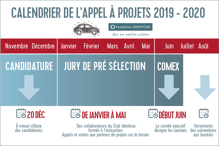 Calendrier de l'appel à projets