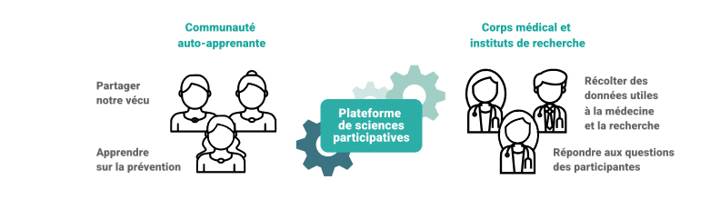 Le fonctionnement de PREVENTIVE