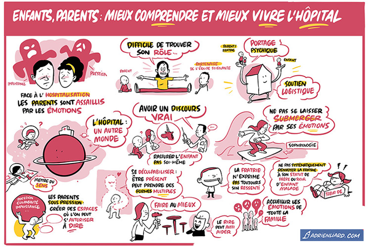 Enfants, parents : mieux comprendre et mieux vivre l'hôpital