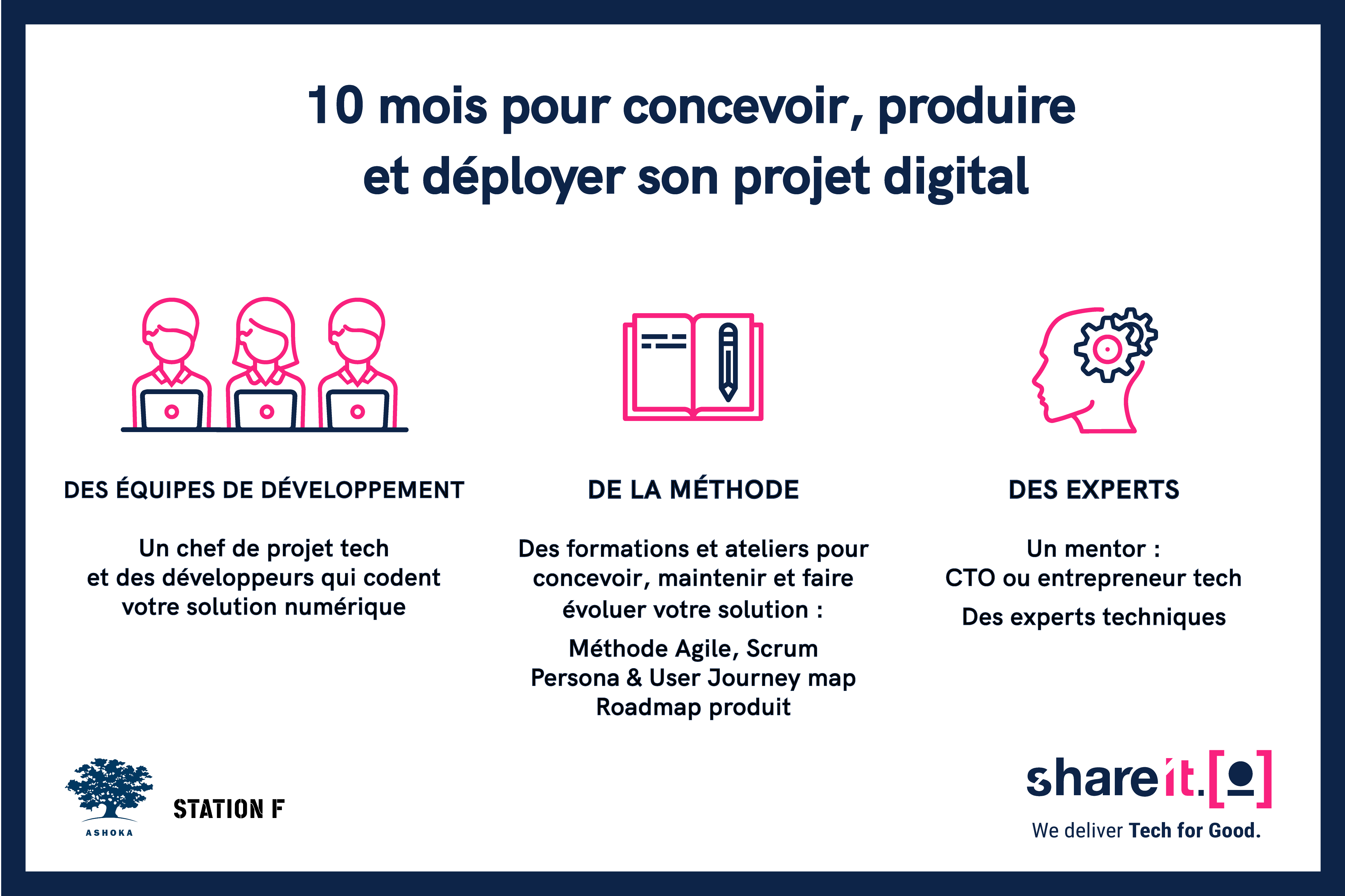 Share it lance son appel à projets et recrute sa 4e promotion d'entrepreneurs sociaux jusqu'au 30 novembre