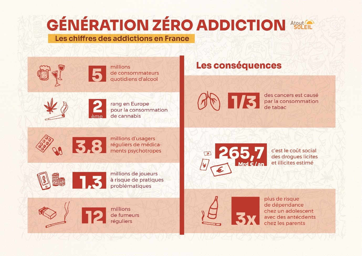 Les chiffres des addictions en France