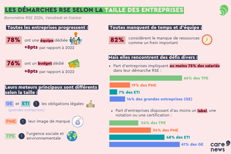 Baromètre RSE 2024 Vendredi