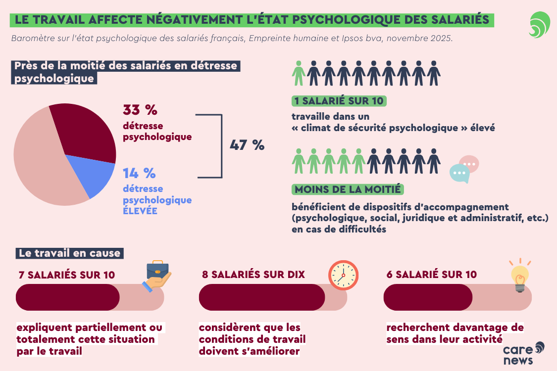 Infographie avec les chiffres du sondage