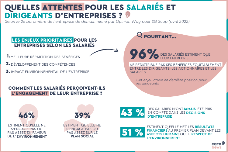 Infographie sur le baromètre de la CG Scop