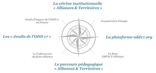 la boussole du faire alliance