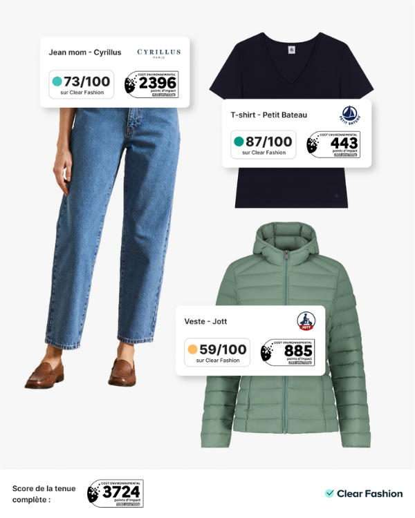 Campagne Clear Fashion ecoscore